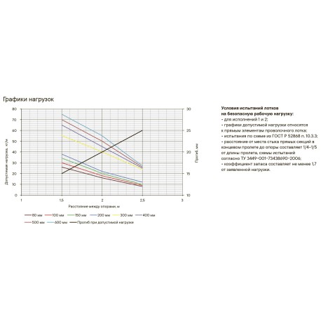 FC8010HDZ | Лоток проволочный 100х80, L=3000, ⌀4мм, горячеоцинкованное-2