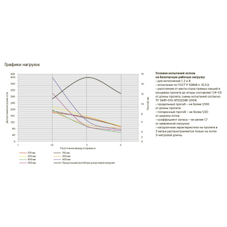 3510112 | Лоток неперфорированный 100х100, L=3000, 1.2мм-2