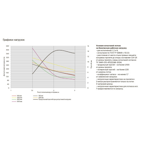SNM60110ZL | Лоток неперфорированный 100х100, L=6000, 1.5мм, цинк-ламельное-2