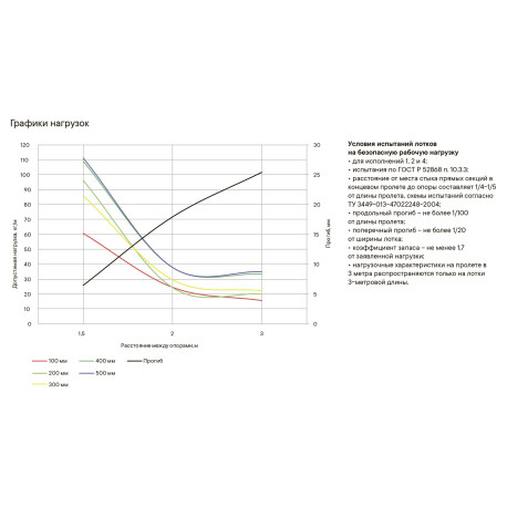 SNS23510HDZ | Лоток неперфорированный 100х35, L=2000, 0.7мм, горячеоцинкованное-2