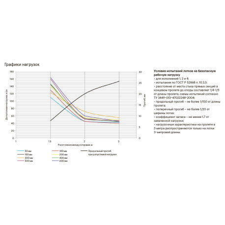 3511110HDZ | Лоток неперфорированный 100х100, L=2000, 1.0мм, горячеоцинкованное-2
