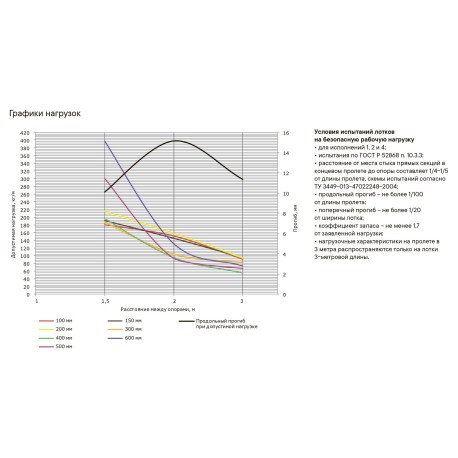 3534112 | Лоток перфорированный 100х100, L=3000, 1.2мм-2