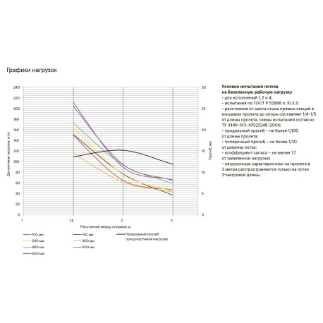 35331HDZ | Лоток перфорированный 100х100, L=2000, 0.8мм, горячеоцинкованное-2