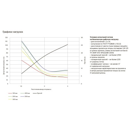 SPS33510ZL | Лоток перфорированный 100х35, L=3000, 0.7мм, цинк-ламельное-2