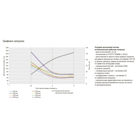 SPV60560HDZ | Лоток перфорированный 600х50, L=6000, 1.0мм, горячеоцинкованное-2