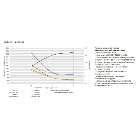3525212HDZ | Лоток перфорированный 100х50, L=2000, 1.2мм, горячеоцинкованное-2