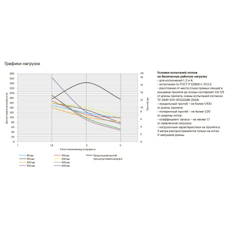 3533112HDZ | Лоток перфорированный 100х100, L=2000, 1.2мм, горячеоцинкованное-2