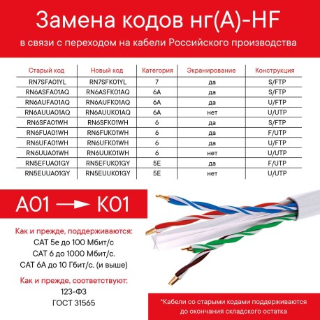 RN6AUUA01AQ | Кабель CAT 6А, U/UTP, нг(А)-HF, бухта 500м, аква-1