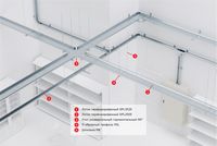 Состав системы S3 Combitech